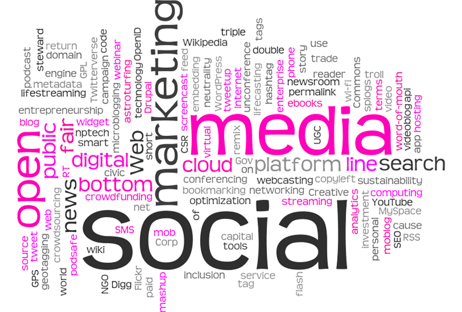 L’automatisation des réseaux sociaux